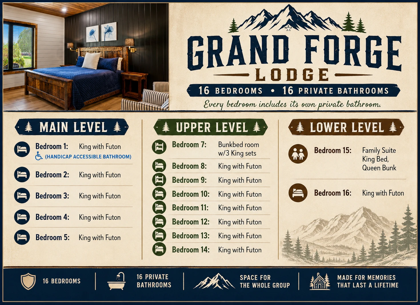 GRAND FORGE LODGE